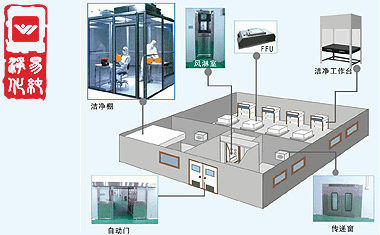 生物安全實(shí)驗(yàn)室凈化工程空氣調(diào)節(jié)系統(tǒng).gif