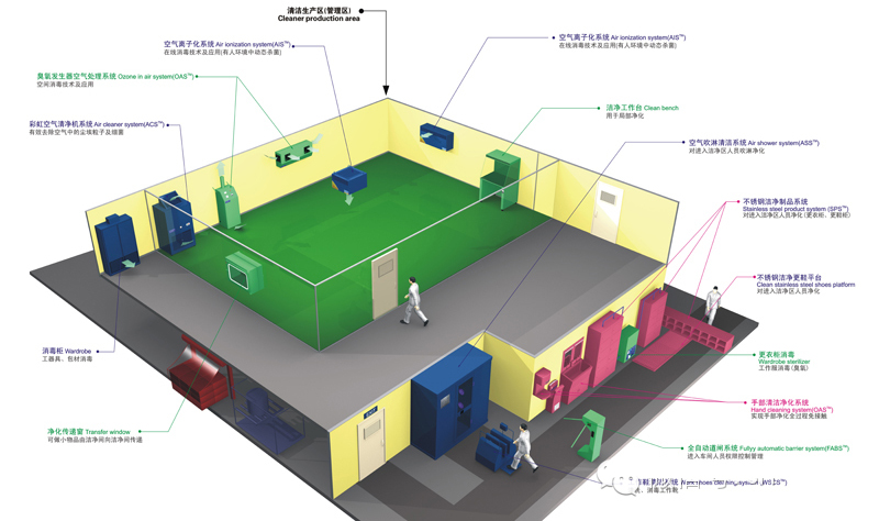 食品凈化車間生產(chǎn)環(huán)境管理系統(tǒng).jpg